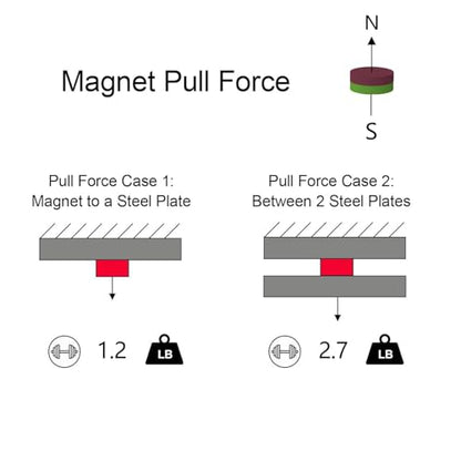 N52-5x2mm - 600 Pack Small Magnets, Small Round Disc Magnet for Refrigerator, Cylinder, Fridge, Office, Whiteboard, 2/10 Inch Durable Little Miniature Tiny Mini Magnets - size: 5mm D x 2mm H