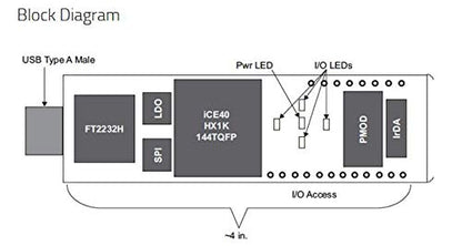 1 pcs x ICE40HX1K-STICK-EVN Programmable Logic IC Development Tools iCE40-HX1K iCEstick Eval Board ICE40HX1K Stick EVN