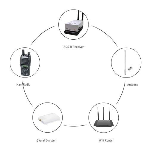 Superbat SMA to N Adapter 2ft RG316 SMA Male to N Female Bulkhead Cable - size: 2ft, style: sma male to n female