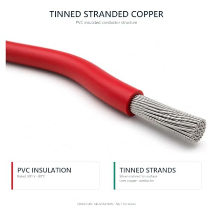 TUOFENG 18 AWG Stranded Wire Kit, Tinned Copper, 6 Colors, 16.4 ft Each - size: 18 AWG PVC Stranded Wire 6 Colors 16.4ft Each