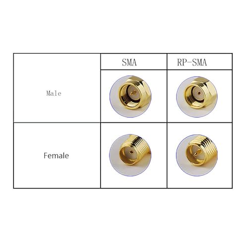 RP-SMA Male to RP-SMA Female Cable 3ft, Superbat Low Loss RG8x WiFi Antenna Extension Coax Cable for WiFi LAN Router Wireless Network Card Adapter 2-Pack - color: 3ft rpsma cable