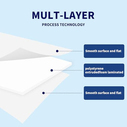 3-Pack White Foam Board 24x36 Inches Poster Board, 3/16" Thick – Lightweight, Rigid, Double Sided Foam Core Board Perfect for Arts, Crafts, School Projects, Presentations, Photo Mounting