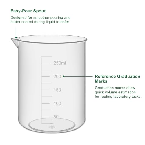 FunChem Plastic Beaker Set, 5-Piece Graduated Beakers 50ml/100ml/250ml/500ml/1000ml, Lightweight & Corrosion Resistant for Lab Experiments Liquid Mixing Dissolving