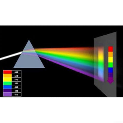 2 Inch K9 Optical Glass Prism Triangle for Rainbow Maker, Clear Light Refraction Suncatcher for Photography Physics Education Science Classroom Decor