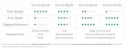 BAMBULAB Official Bambu Lab Hotend with Nozzle - X1 Series and P1 Series Compatible with P1S P1P X1C X1 Carbon 3D Printer (.6mm Hardened Steel)