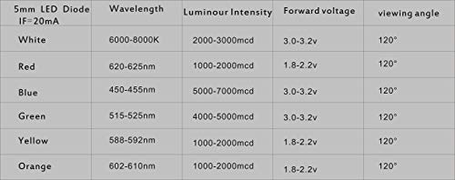 100pcs Ultra Bright 5mm LED Light Emitting Diode Diffused Yellow - color: 5mm Yellow 100pcs