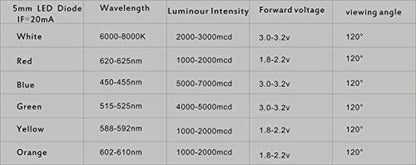 100pcs Ultra Bright 5mm LED Light Emitting Diode Diffused Yellow - color: 5mm Yellow 100pcs
