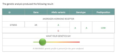 Affinity Alopecia DNA Test Kit for Personalised Recommendations Against Hair Loss- Results in 10-15 working days - Home Sample Collection Kits from AffinityDNA