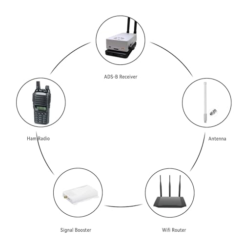 Superbat SMA to N Adapter Coaxial Cable 6inch (2Pcs) Low Loss RG316 SMA Male to N Female Bulkhead Coax Jumper for 3G/4G/LTE Lora Gateway Hotspot Radio ADS-B Receiver - size: 15cm/6inch, style: sma male to n female