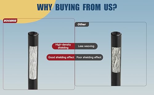 6.56Ft RG58 Coaxial Cable, BNC Male to SMA Male, Low Loss, 50 Ohm, for Antennas, Wireless LAN, RF Coaxial Devices, Wi-Fi, Radios - size: SMA Male to BNC Male Cable 6.56ft