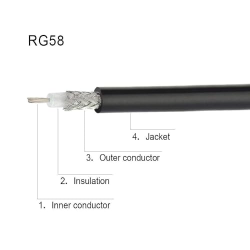Superbat PL-259 Jumper Cable UHF (Pl259) Male to Male Low Loss Digital RG58 Coax Cable (3 Feet RG58) for HAM & CB Radio,Antenna Analyzer,Dummy Load,SWR Meter 2-Pack - size: 3ft