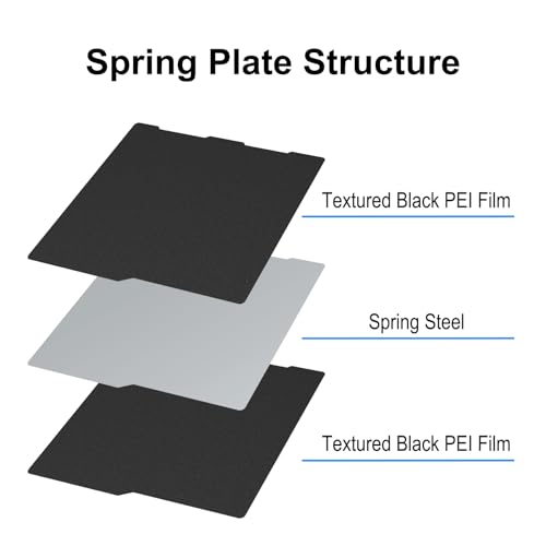 256x268mm Textured PEI Build Plate for Kobra 3 Combo/Kobra 3 V2 Combo - size: 256x268MM