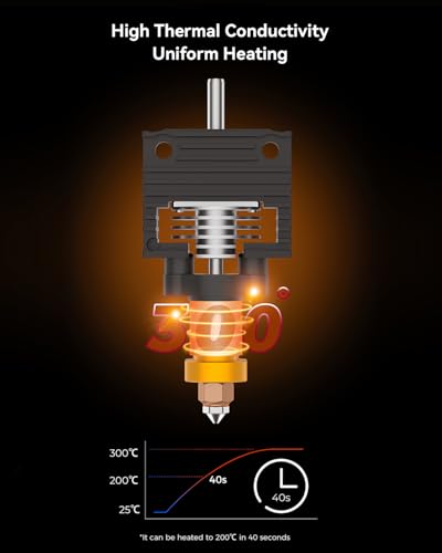 Creality Official K1 Max/K1C/K1 SE/K1 Ceramic Heating Block Kit, Unicorn Quick-swap Nozzle Kit, K1 Max High-Speed Printing Hotend Kit, Supports 300°C High Temperature (Old Terminal Without Buckle) - style: For K1C/K1/K1 Max