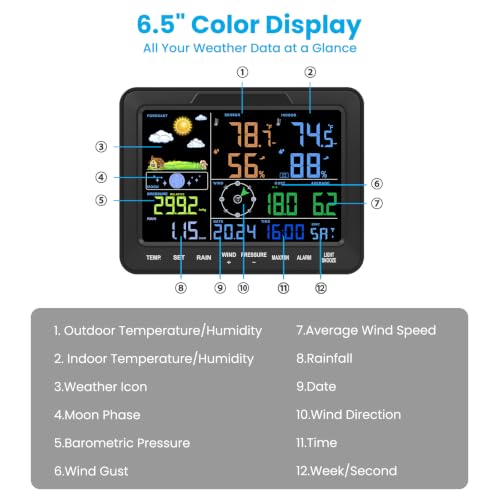 Sainlogic 12-in-1 Wireless Weather Station, No WiFi, Indoor Outdoor, Black