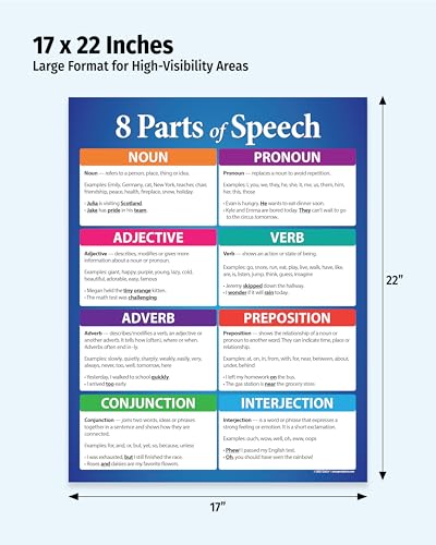 Safety Magnets ZOCO – 8 Parts of Speech – English Grammar Poster, Laminated 17x22 – Anchor Chart for Elementary, Middle & High School ELA Classrooms - size: 22"L x 17"W
