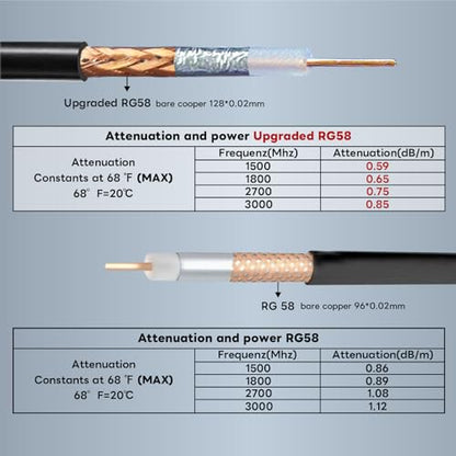 Upgraded RG58 BNC Male to SMA Female Coaxial Cable 16.4ft SMA to BNC Extension Cable Low Loss 50 ohm for Radio Antenna, Oscilloscope, Ham Radio - size: SMA Male to BNC Female Cable 49.3ft