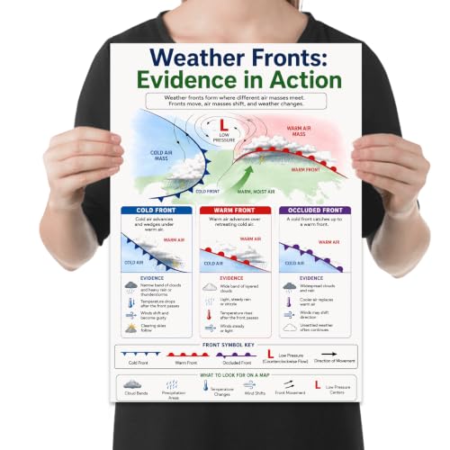 Weather Fronts Educational Poster - Classroom Reference - 13x19