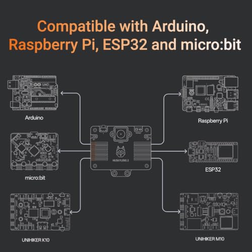 HUSKYLENS 2 Plus Kit - 6 Tops Edge AI Vision Sensor with 116.6° Wide-Angle Camera & WiFi Module for Arduino, ESP32, Raspberry Pi