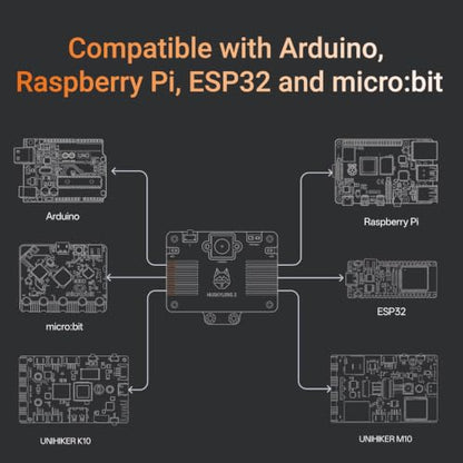 HUSKYLENS 2 Plus Kit - 6 Tops Edge AI Vision Sensor with 116.6° Wide-Angle Camera & WiFi Module for Arduino, ESP32, Raspberry Pi
