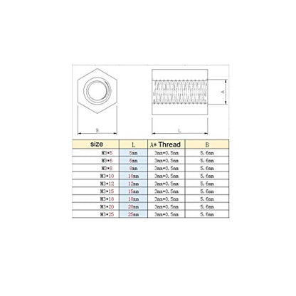 BORDSTRACT 100Pcs M3x12 Black Nylon Spacers - size: M3x12