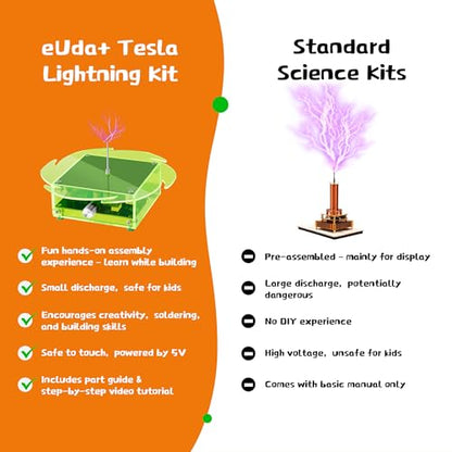 eUda+ STEM Tesla Lightning Kit for Kids&Adults 8-10 11-17 18+ Stem Toys for Ages 8-13 Teen Gift for Boys Girls 13-17 Science Kit for Kids 12-16 Build Your Own Tesla Coil Kit (Assembly Version, FWFB)