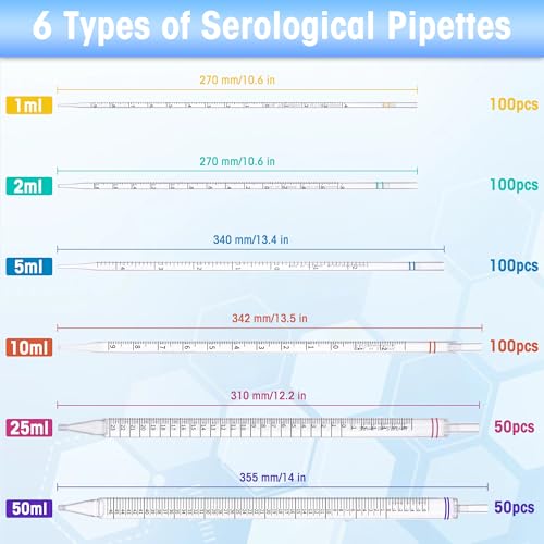 50 mL Filtered Serological Pipettes, Sterile Disposable Graduated Lab Pipettes for Sample Collection, Individually Wrapped, Pack of 50 - size: 50ml-25pcs