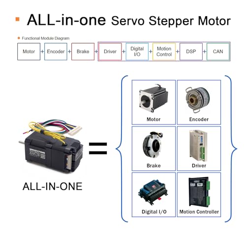 NEMA17 Integrated Servo Stepper Motor,CAN Bus,w/Encoder,Controller,Brake - style: Incremental Encoder with External Control Brake