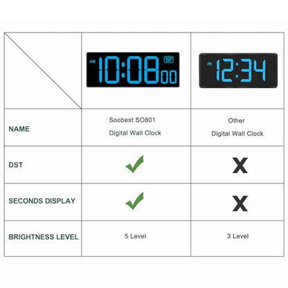 Soobest LED Wall Clock Digital Clock with Seconds - color: 10.2" Blue