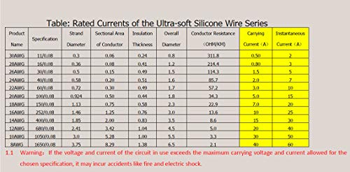 TUOFENG 18 AWG Silicone Wire Kit - 20ft (10ft Black/Red) Hook Up Cable - size: 18 AWG Silicone Wire 2 Colors 10ft Each