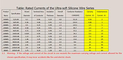 TUOFENG 18 AWG Silicone Wire Kit - 20ft (10ft Black/Red) Hook Up Cable - size: 18 AWG Silicone Wire 2 Colors 10ft Each