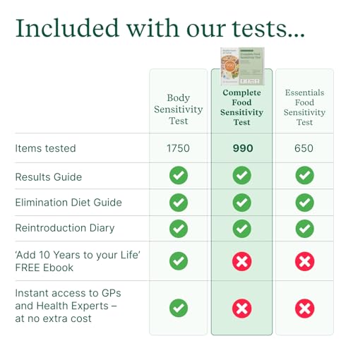 Food Sensitivity Test Kit for Adults & Kids - 990 Items - Hair Sample - size: 990 Test Kit