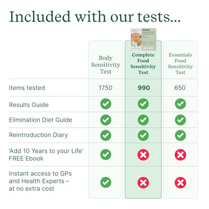 Food Sensitivity Test Kit for Adults & Kids - 990 Items - Hair Sample - size: 990 Test Kit