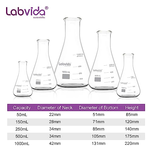 5pcs Narrow Mouth Erlenmeyer Flasks, 50ml 150ml 250ml 500ml 1000ml - style: Each one of Vol. 50ml 150ml 250ml 500ml 1000ml