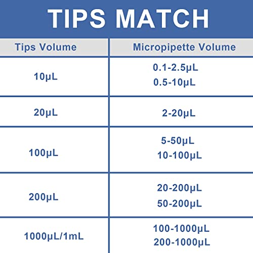 ONiLAB 1000µL Universal Pipette Tips, 96 Tips/Rack, DNase/RNase Free - size: 1000ul