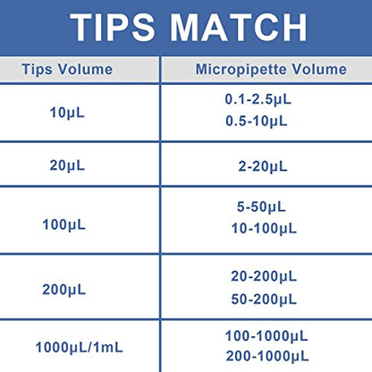 ONiLAB 20µL Universal Pipette Tips, 96 Tips/Rack, DNase/RNase Free - size: 20ul