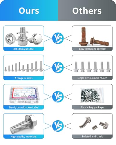 300Pcs Metric Flange Bolts Assortment, M6 M8 M10 Flange Hex Bolts and Nuts Washers Kit, 304 Stainless Steel Serrated Flange Nuts and Bolts, M6x1.0, M8x1.25, M10x1.5 (12mm to 30mm)(Silver) - color: Silver