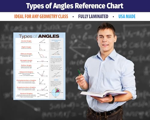 ZOCO – Types of Angles Poster – Geometry Math Anchor Chart, Laminated 17 x 22 – Classroom Reference for Middle & High School - size: 22"L x 17"W