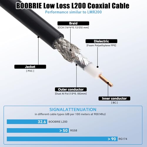 32.8ft Upgraded RP-SMA Female to RP-SMA Male BMR200 Cable LMR200 Equivalent RPSMA Extension Cable Ultra Low Loss for WiFi Router,Security Camera & Wireless Network Card Better Than RG58 - color: 32.8ft
