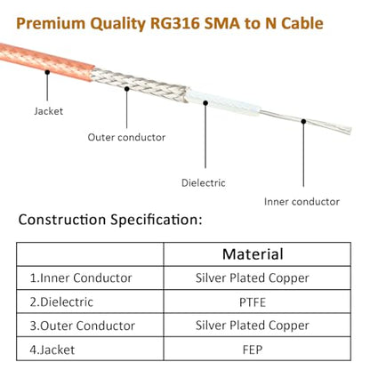MOOKEERF SMA Male to N Male Cable 2ft,2 Pack RG316 SMA to N Cable 50 Ohm for WiFi Router,GPS Receiver,Antenna,Signal Booster etc - size: 2FT