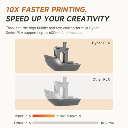 Official CREALITY Hyper PLA Filament 1.75mm Grey & Grey 2KG, 30-600mm/s Rapid High Speed PLA 3D Printer Filament, 2 Pack 1kg Spool(2.2lbs) PLA, Dimensional Accuracy +/-0.02mm, Fit Most FDM 3D Printers - color: Grey & Grey