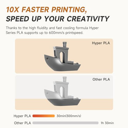 Official CREALITY Hyper PLA Filament 1.75mm Grey & Grey 2KG, 30-600mm/s Rapid High Speed PLA 3D Printer Filament, 2 Pack 1kg Spool(2.2lbs) PLA, Dimensional Accuracy +/-0.02mm, Fit Most FDM 3D Printers - color: Grey & Grey