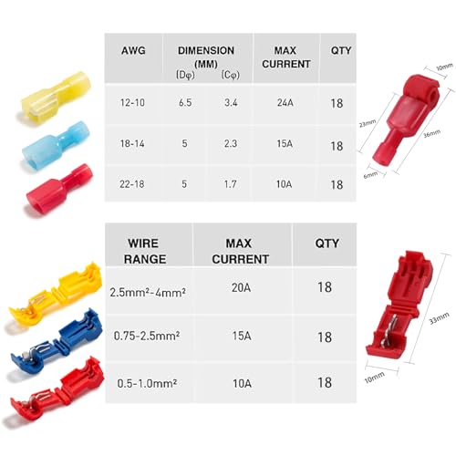 108 Pcs T-Tap Wire Connectors Kit, Quick Splice Self-Stripping Electrical Wire Terminals for Speaker Car Audio, Nylon Fully Insulated Male Quick Disconnects for Automotive Wiring (22-10 AWG)