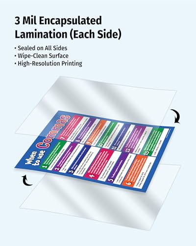 ZOCO – When to Use Commas Poster (20-Pack) – Grammar & Punctuation Rules Chart for Writing – Laminated 17x22 – English Classroom Decor for Middle & High School ELA - size: 20 Pack