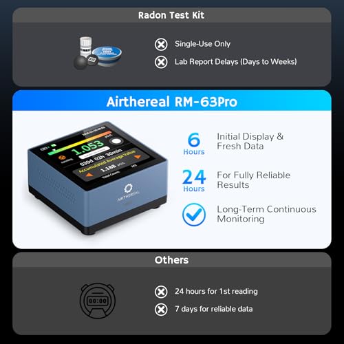 Airthereal Touchscreen Radon Detector, Professional Grade, Real-Time Data - color: Blue