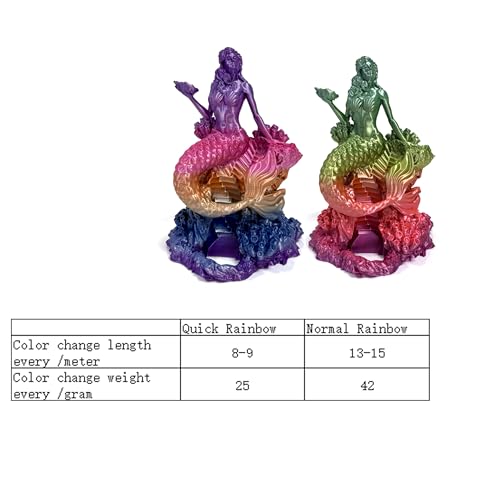 PLA Filament 1.75mm, Fast Color Change Silk Rainbow,1kg Spool - style: PLA Quick Rainbow