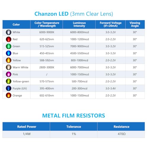 CHANZON 100pcs 3mm Warm White LED Diodes + 100pcs 470Ω Resistors Kit - color: K) Warm White, size: 3mm