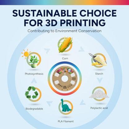 OVERTURE 2KG Bundle Easy PLA 1.75mm, Easy to Print 3D Printer Filament - color: Easy White*2