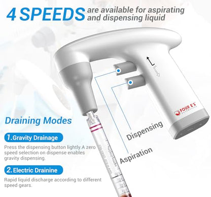 FOUR E'S SCIENTIFIC Electric Pipette Controller 0.1-100mL