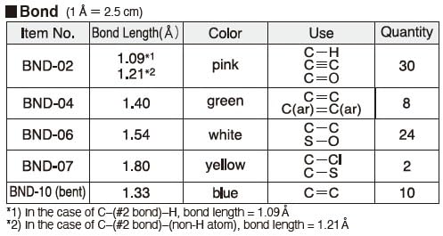 1013Alpha/Organic Chemistry Set for Student