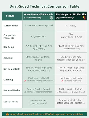 Upgraded Cold Plate & Smooth PEI Build Pate for Creality Hi Combo 280x265mm,Double Sided Textured Smooth Spring Steel Sheet Printed Bed Removable Platform for Creality Hi 3D Printer - size: 265x280mm